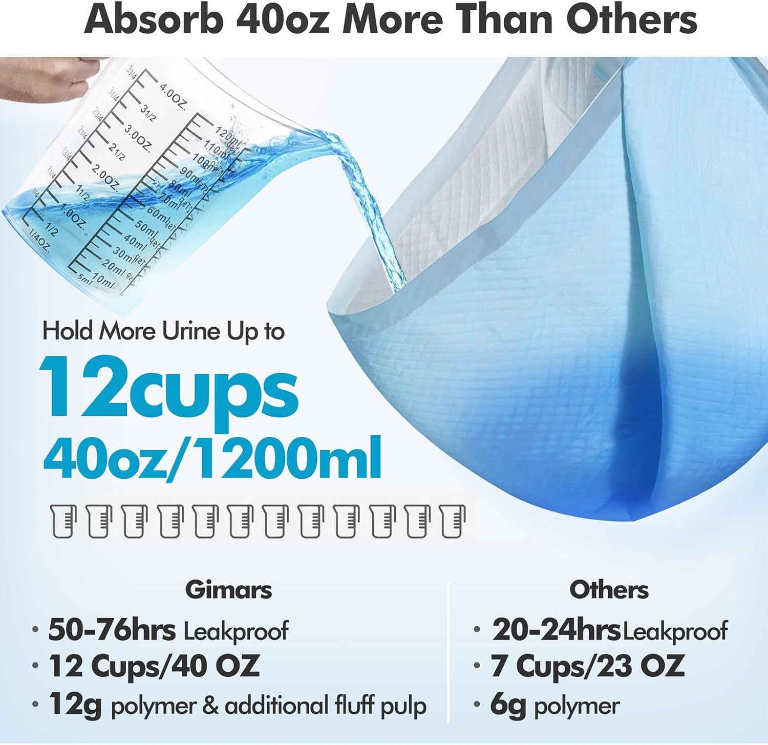 XXXXL 90X90 Cm Thicken Heavy Absorbency Dog Pad Extra Large- Jumbo Disposable Polymer Quick Dry No Leaking Pee Pads for Dogs, Cats, Rabbits Pets 30 Counts